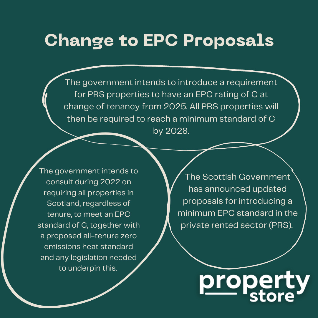 Change to EPC Proposals The Property Store